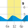 Southeast, Inner Narrows tide chart for Thursday, November 9, 2023