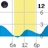 Southeast, Inner Narrows tide chart for Tuesday, December 12, 2023