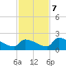 Southeast, Inner Narrows tide chart for Thursday, December 7, 2023