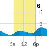 Southeast, Inner Narrows tide chart for Saturday, January 6, 2024
