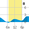 Southeast, Inner Narrows tide chart for Monday, January 8, 2024