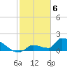 Southeast, Inner Narrows tide chart for Tuesday, February 6, 2024
