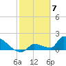 Southeast, Inner Narrows tide chart for Wednesday, February 7, 2024