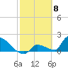 Southeast, Inner Narrows tide chart for Thursday, February 8, 2024