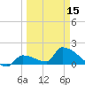 Southeast, Inner Narrows tide chart for Friday, March 15, 2024
