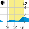 Southeast, Inner Narrows tide chart for Sunday, March 17, 2024