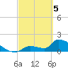 Southeast, Inner Narrows tide chart for Tuesday, March 5, 2024