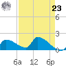 Southeast, Inner Narrows tide chart for Tuesday, April 23, 2024
