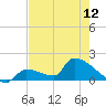 Southeast, Inner Narrows tide chart for Sunday, May 12, 2024