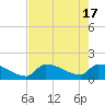 Southeast, Inner Narrows tide chart for Friday, May 17, 2024