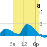 Southeast, Inner Narrows tide chart for Wednesday, May 8, 2024