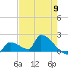 Southeast, Inner Narrows tide chart for Thursday, May 9, 2024