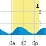 Southeast, Inner Narrows tide chart for Saturday, June 1, 2024