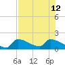 Southeast, Inner Narrows tide chart for Friday, July 12, 2024
