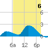 Southeast, Inner Narrows tide chart for Saturday, July 6, 2024