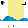 Southeast, Inner Narrows tide chart for Monday, August 12, 2024