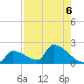 Southeast, Inner Narrows tide chart for Tuesday, August 6, 2024