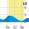 Southeast, Inner Narrows tide chart for Thursday, September 12, 2024
