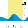 Southeast, Inner Narrows tide chart for Sunday, September 15, 2024