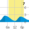 Southeast, Inner Narrows tide chart for Saturday, September 7, 2024