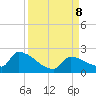Southeast, Inner Narrows tide chart for Sunday, September 8, 2024