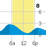 Southeast, Inner Narrows tide chart for Friday, November 8, 2024