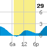 Southeast, Inner Narrows tide chart for Sunday, December 29, 2024