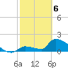 Southeast, Inner Narrows tide chart for Thursday, February 6, 2025