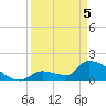 Southeast, Inner Narrows tide chart for Saturday, April 5, 2025