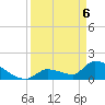 Southeast, Inner Narrows tide chart for Sunday, April 6, 2025