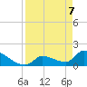 Southeast, Inner Narrows tide chart for Monday, April 7, 2025