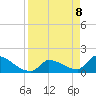 Southeast, Inner Narrows tide chart for Tuesday, April 8, 2025