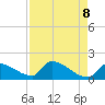 Southeast, Inner Narrows tide chart for Thursday, May 8, 2025