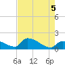 Southeast, Inner Narrows tide chart for Thursday, June 5, 2025