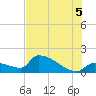 Southeast, Inner Narrows tide chart for Saturday, July 5, 2025