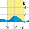 Southeast, Inner Narrows tide chart for Wednesday, August 6, 2025