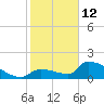 Southeast, Inner Narrows tide chart for Monday, January 12, 2026