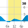Southeast, Inner Narrows tide chart for Friday, January 30, 2026