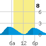 Southeast, Inner Narrows tide chart for Thursday, January 8, 2026