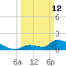 Southeast, Inner Narrows tide chart for Thursday, March 12, 2026