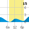 Southeast, Inner Narrows tide chart for Sunday, March 15, 2026