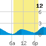 Southeast, Inner Narrows tide chart for Sunday, April 12, 2026