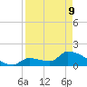 Southeast, Inner Narrows tide chart for Thursday, April 9, 2026