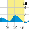 Southeast, Inner Narrows tide chart for Friday, May 15, 2026