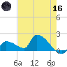 Southeast, Inner Narrows tide chart for Saturday, May 16, 2026