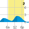 Southeast, Inner Narrows tide chart for Saturday, May 2, 2026
