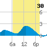 Southeast, Inner Narrows tide chart for Saturday, May 30, 2026
