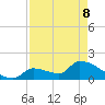 Southeast, Inner Narrows tide chart for Friday, May 8, 2026