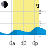 Southeast, Inner Narrows tide chart for Saturday, May 9, 2026