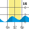 Snodgrass Slough tide chart for Saturday, January 16, 2021